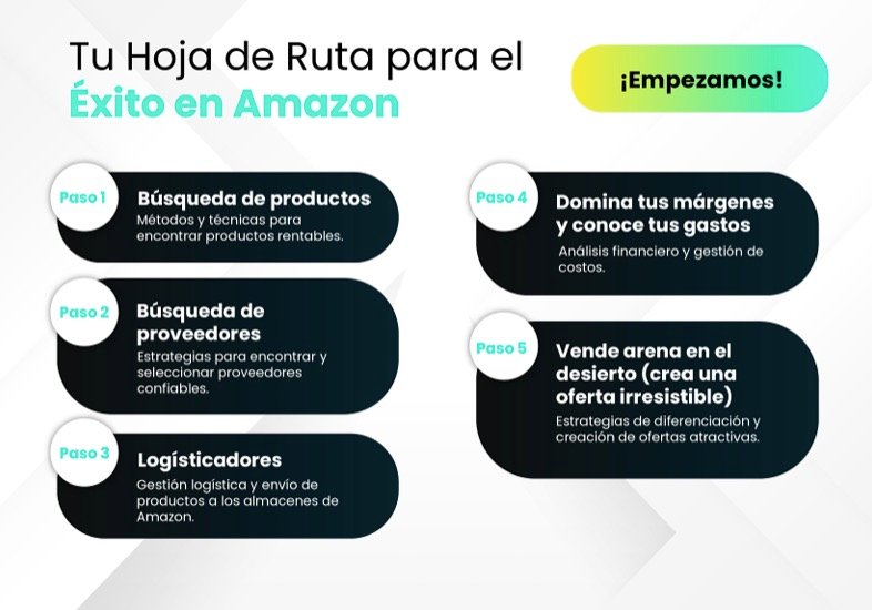 El paso a paso de Amazon Elite 